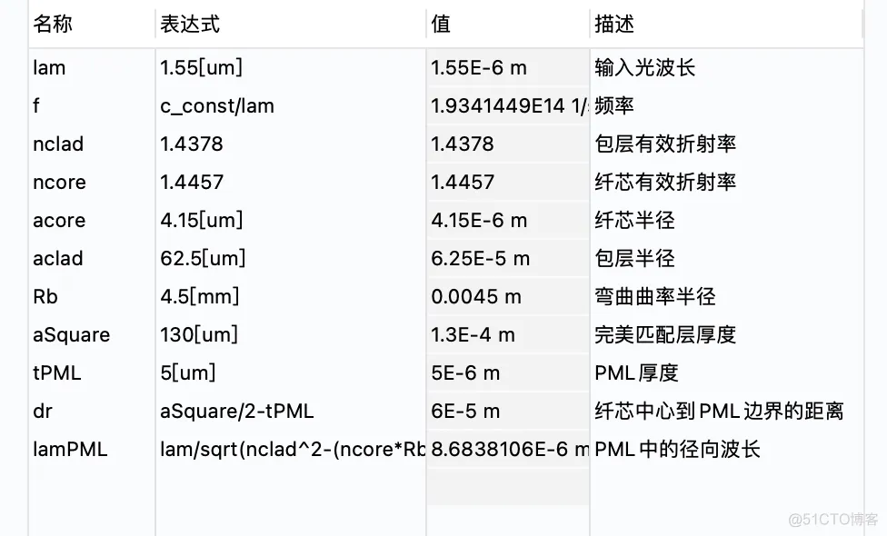 基于comsol软件弯曲单模光纤模拟仿真_频域